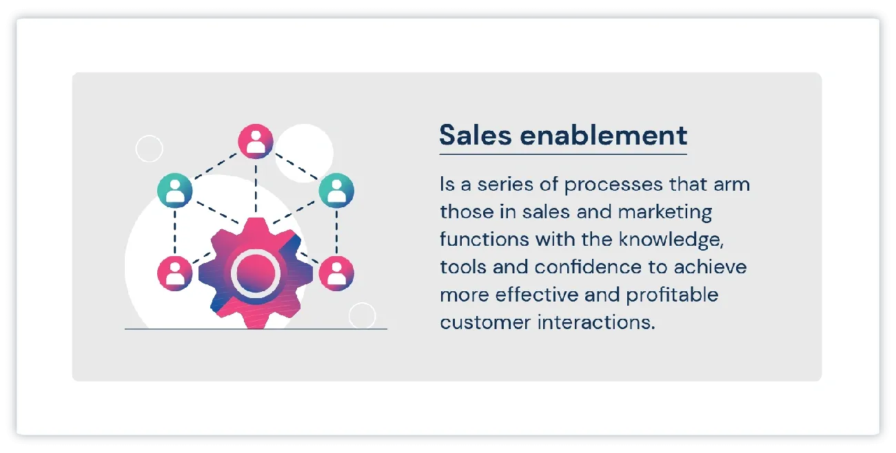 Framework showcasing how to optimize each stage of the sales process for better conversions.