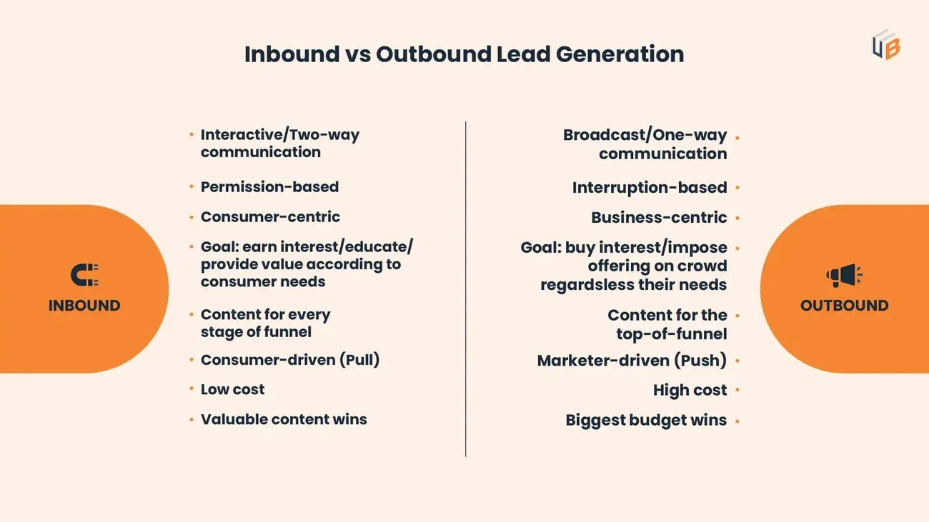 Informative banner for B2B marketers highlighting key insights about lead generation companies