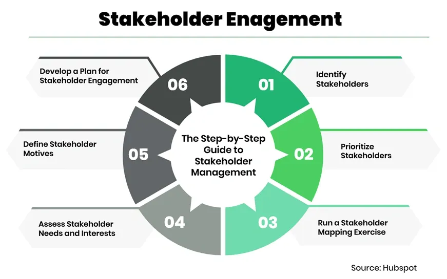 Visual guide showcasing 10 effective ways to optimize your sales management software strategy, covering automation, CRM integration, analytics, and user training.