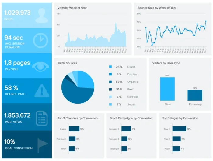 Illustration showing business growth charts and marketing icons, representing how lead generation companies can drive rapid business expansion in 2025.