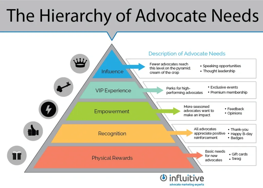 A clean and modern infographic displaying 10 tested B2B sales funnel frameworks with icons representing each stage of the funnel, from lead generation to conversion, emphasizing revenue growth strategies for 2025.