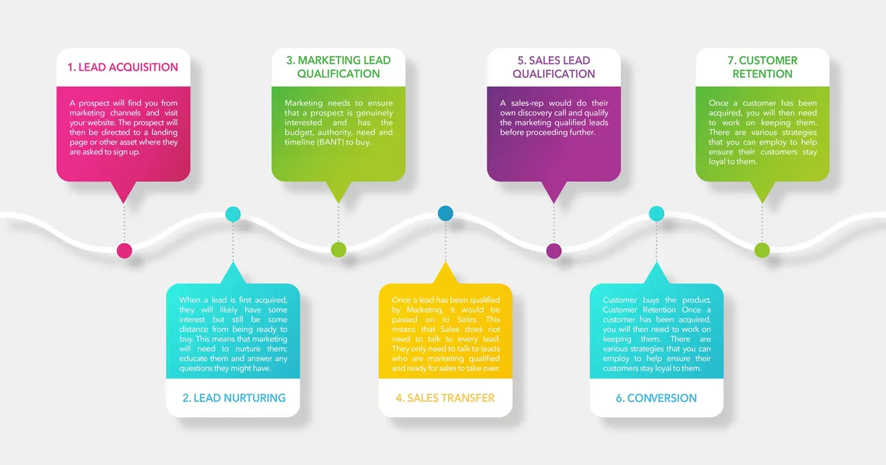 Frustrated marketer reviewing poor B2B lead generation results, with tips for choosing successful companies in 2025.