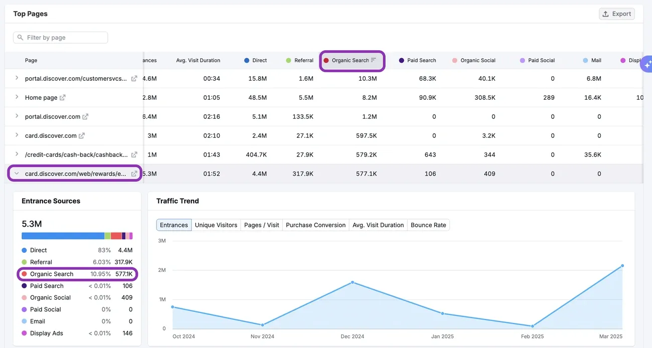 How to Master SEMrush Competitive Analysis: A Practical Guide 3 Dashboard view of SEMrush competitive analysis highlighting keyword gaps and traffic comparison charts