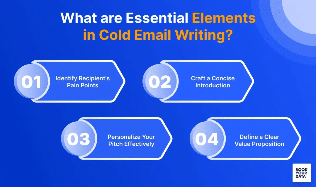 How to Craft High-Converting Cold Emails: A Proven Guide for 2025 Success 4 Example of a high-performing cold email with clear subject line, personalized hook, and strong CTA—designed to boost reply rates.