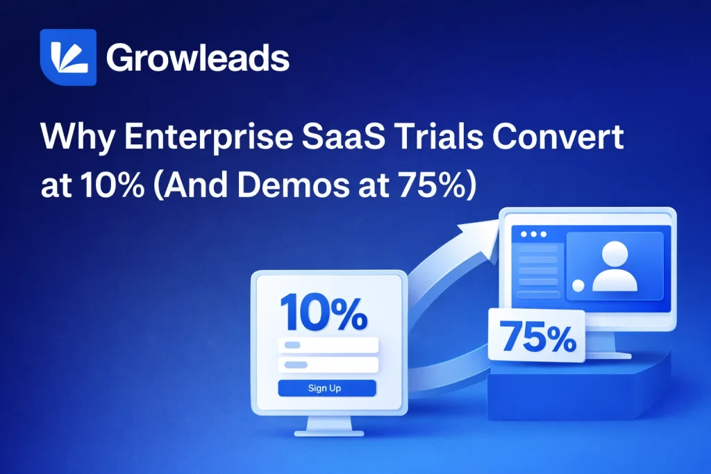 Why Enterprise SaaS Trials Convert at 10% (And Demos at 75%) 1 B2B SaaS trials versus sales demos conversion comparison showing enterprise SaaS trials converting at 10 percent while demo-driven sales achieve 75 percent conversion rate with arrow indicating growth from trial signup to demo presentation