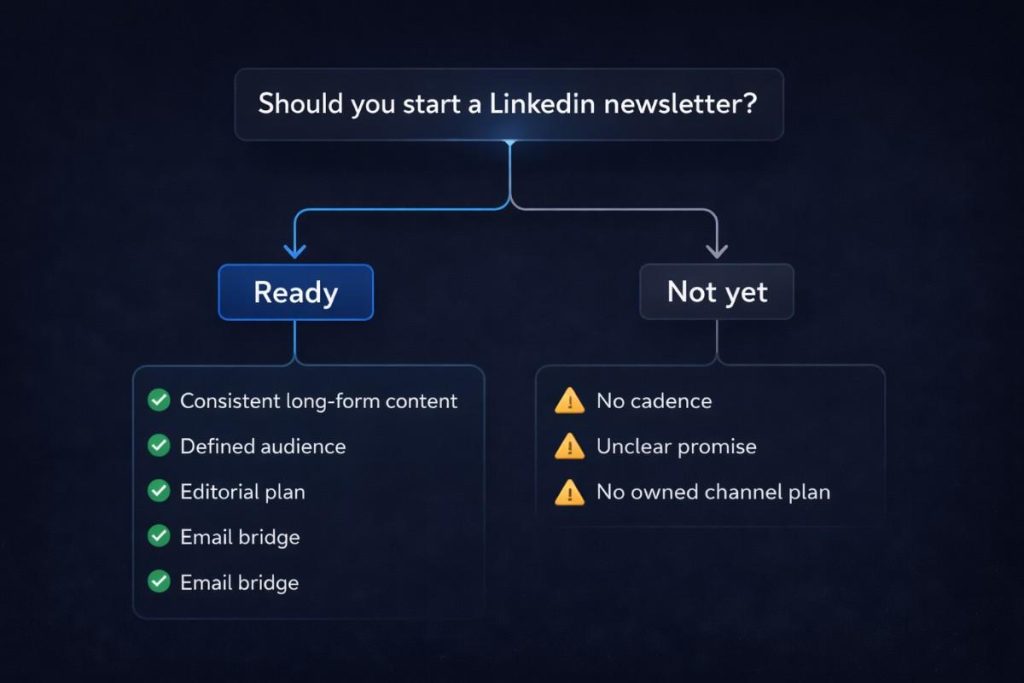 Decision flowchart for LinkedIn newsletter pros and cons helping B2B content teams assess readiness before launch in 2026