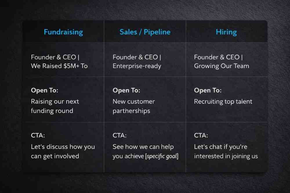Founder LinkedIn Profile Checklist (2026) 3 Founder LinkedIn profile checklist comparison table for fundraising, sales, and hiring goals with headline and CTA templates
