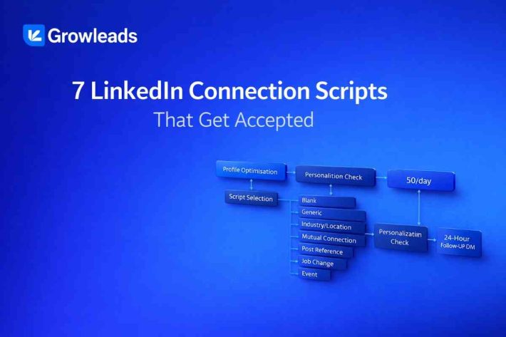 7 LinkedIn Connection Scripts That Get Accepted 11 cover image 2