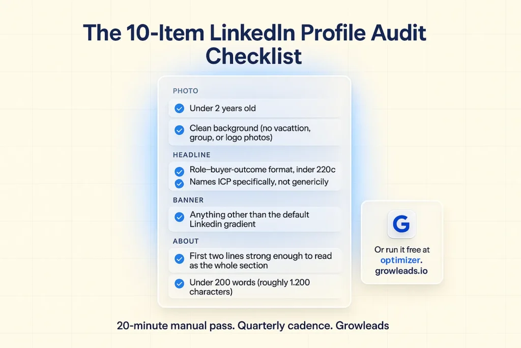 Glassmorphic vertical checklist on cream background showing ten audit items grouped by element: Photo 2 items, Headline 2 items, Banner 1 item, About 2 items, Experience 2 items, custom URL 1 item, with brand blue check marks and the LinkedIn Profile Optimizer logo at the bottom