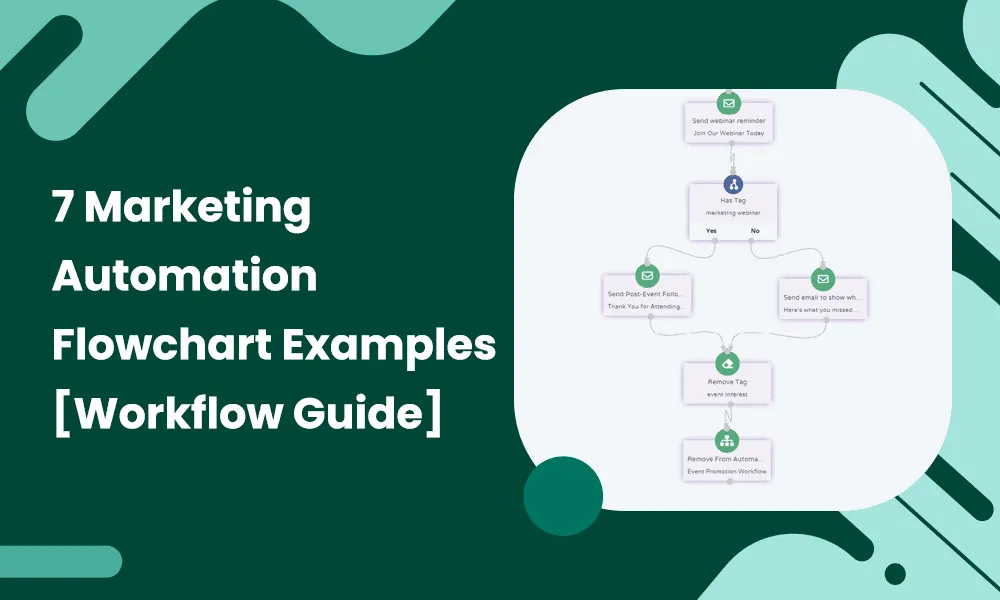 Email sequence template designed for B2B drip marketing
