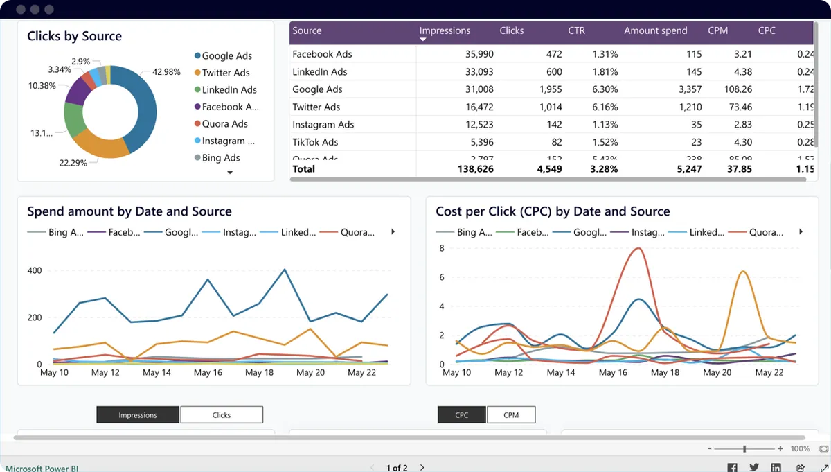 Audit breakdown showing ad group structure and keyword quality scores and audit ppc campaigns