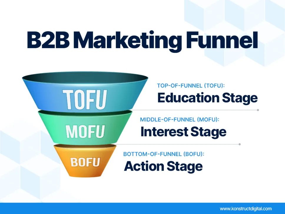Visual summary of 10 data-driven B2B SaaS marketing strategies that deliver real results.