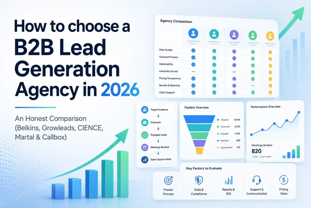 Compare Belkins, Growleads, CIENCE, Martal, and Callbox to choose the right B2B lead generation agency in 2026 by pricing, fit, model, and results.